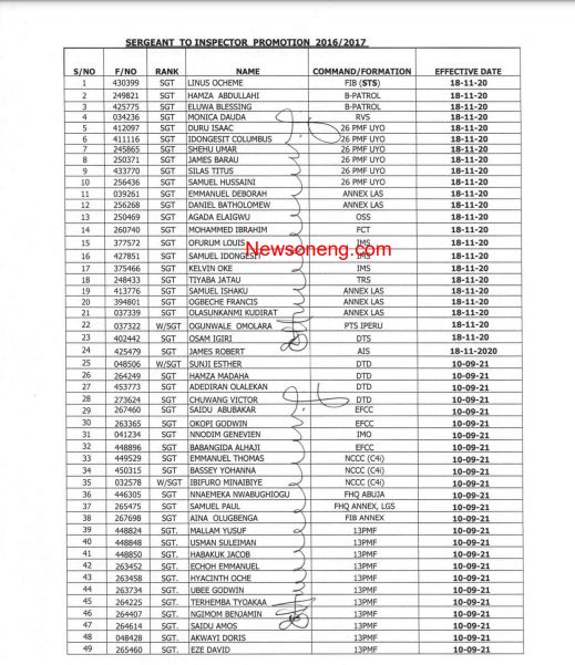 EXCLUSIVE: Police Promotion List 2022, See Full List Of Newly Promoted Police Officers