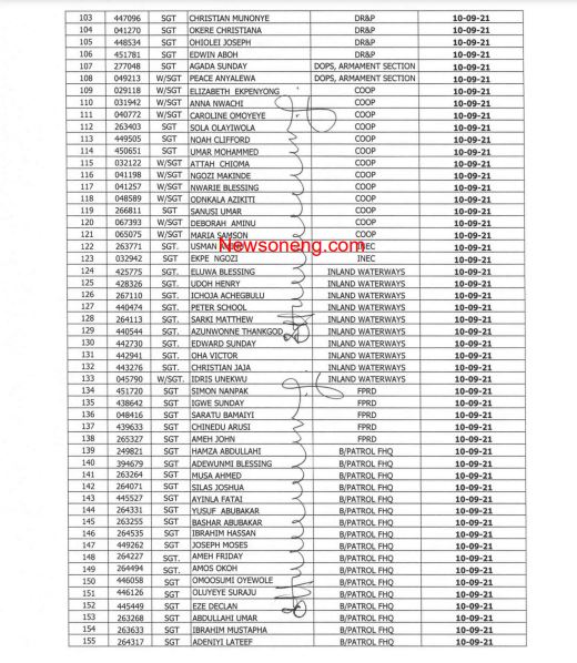 EXCLUSIVE: Police Promotion List 2022, See Full List Of Newly Promoted Police Officers